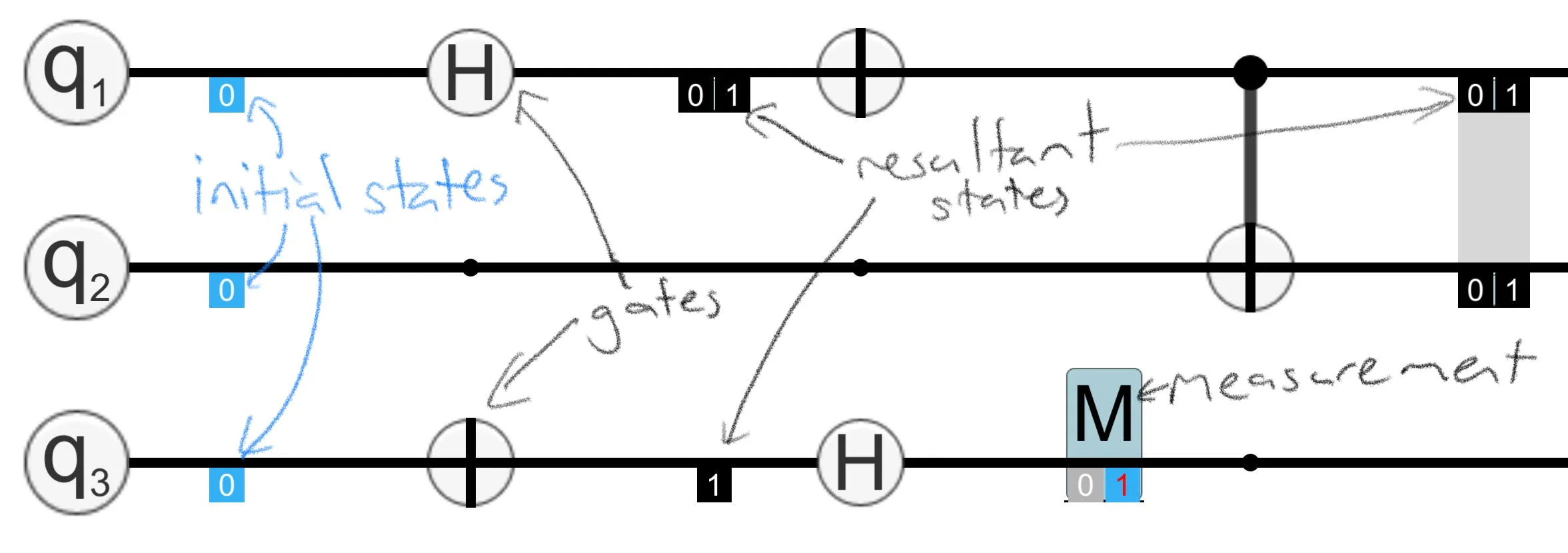 In QByte, states are shown whenever they change