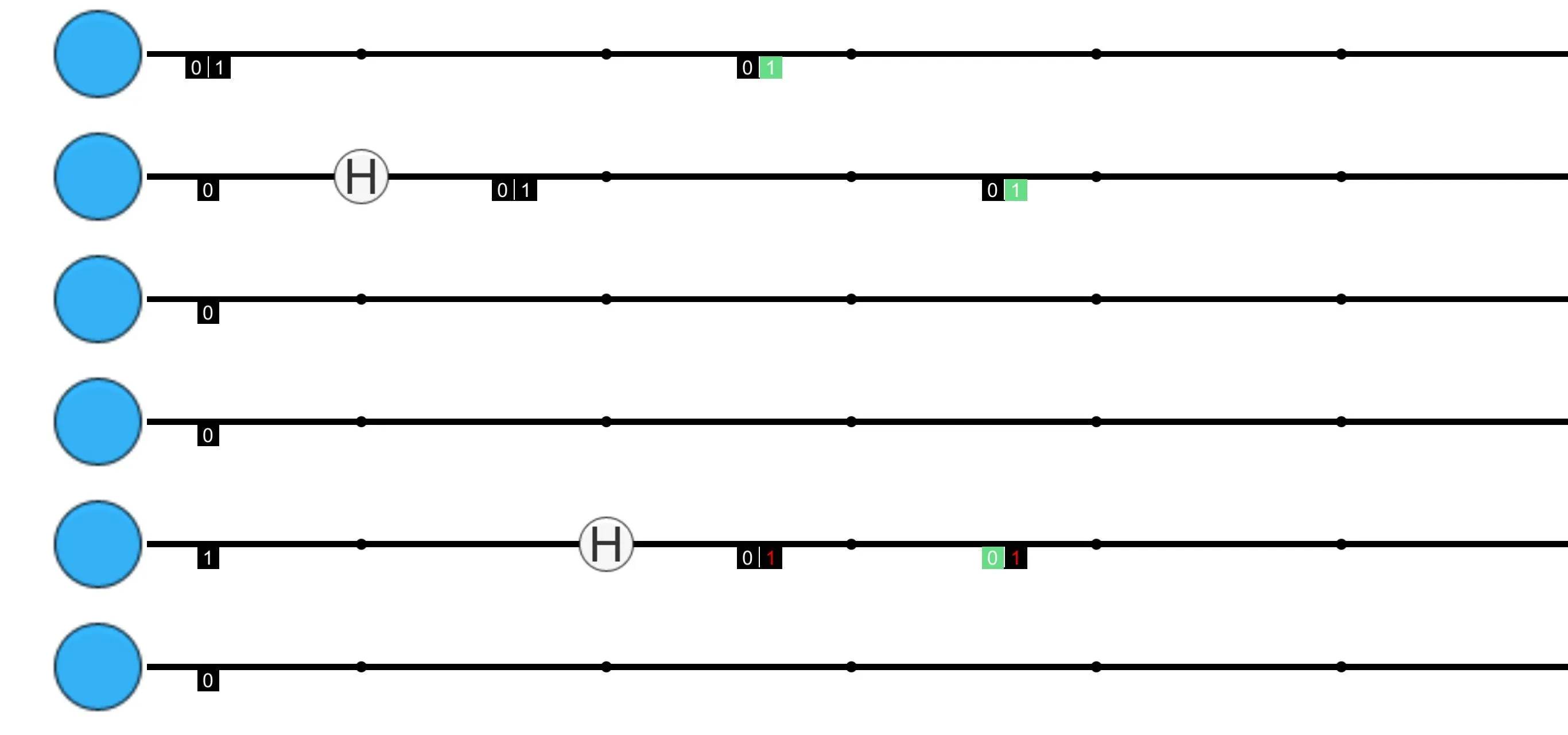A circuit with some measurement. The green pieces are what was measured in each case.