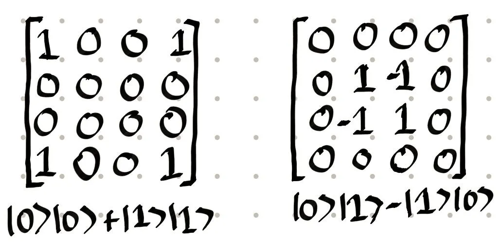 Two fairly similar entangled states for 2 bits