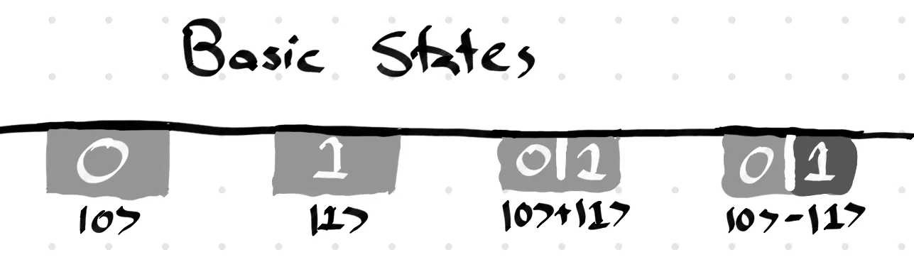 Single bit states
