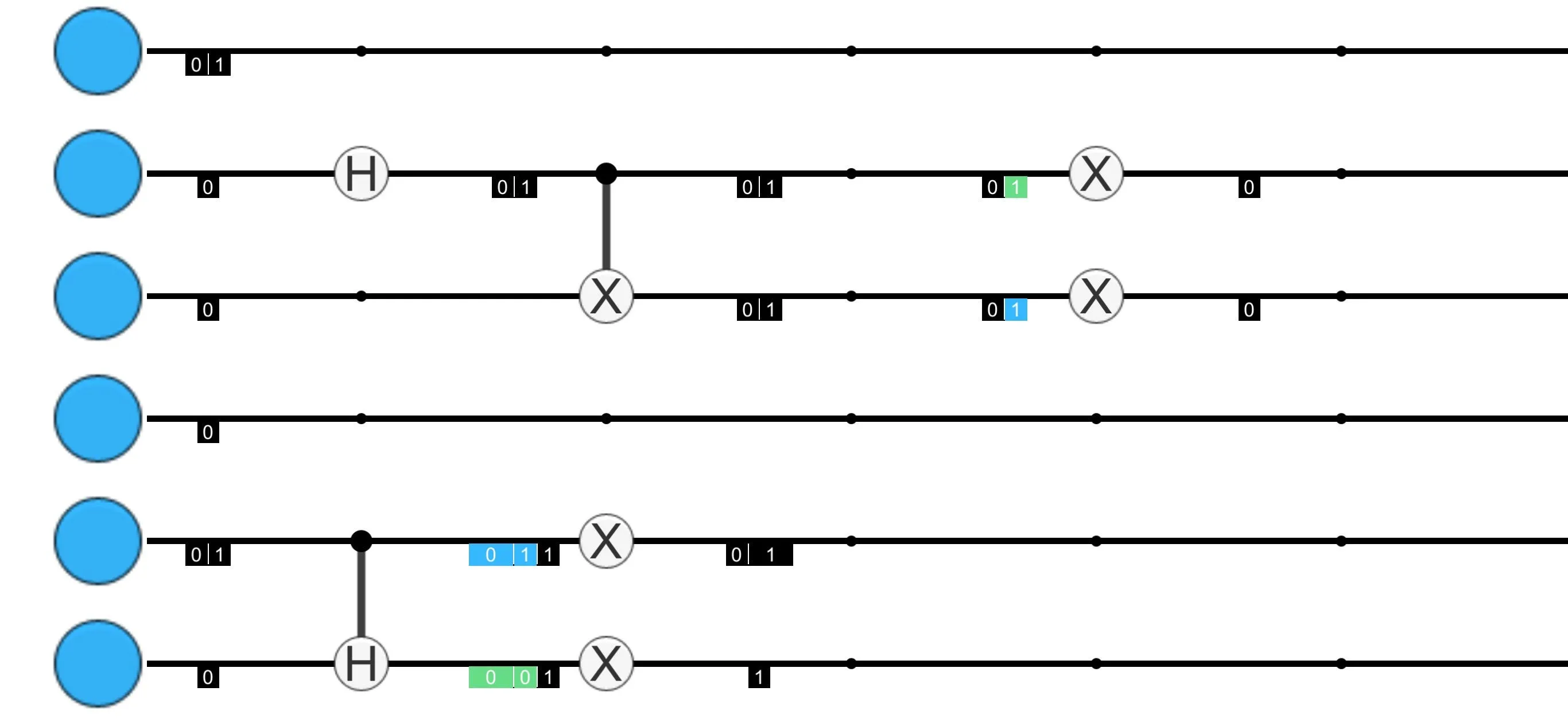 Measured states that are in superposition! The blue pieces are the parts of the state that have been forced by the green measurements.