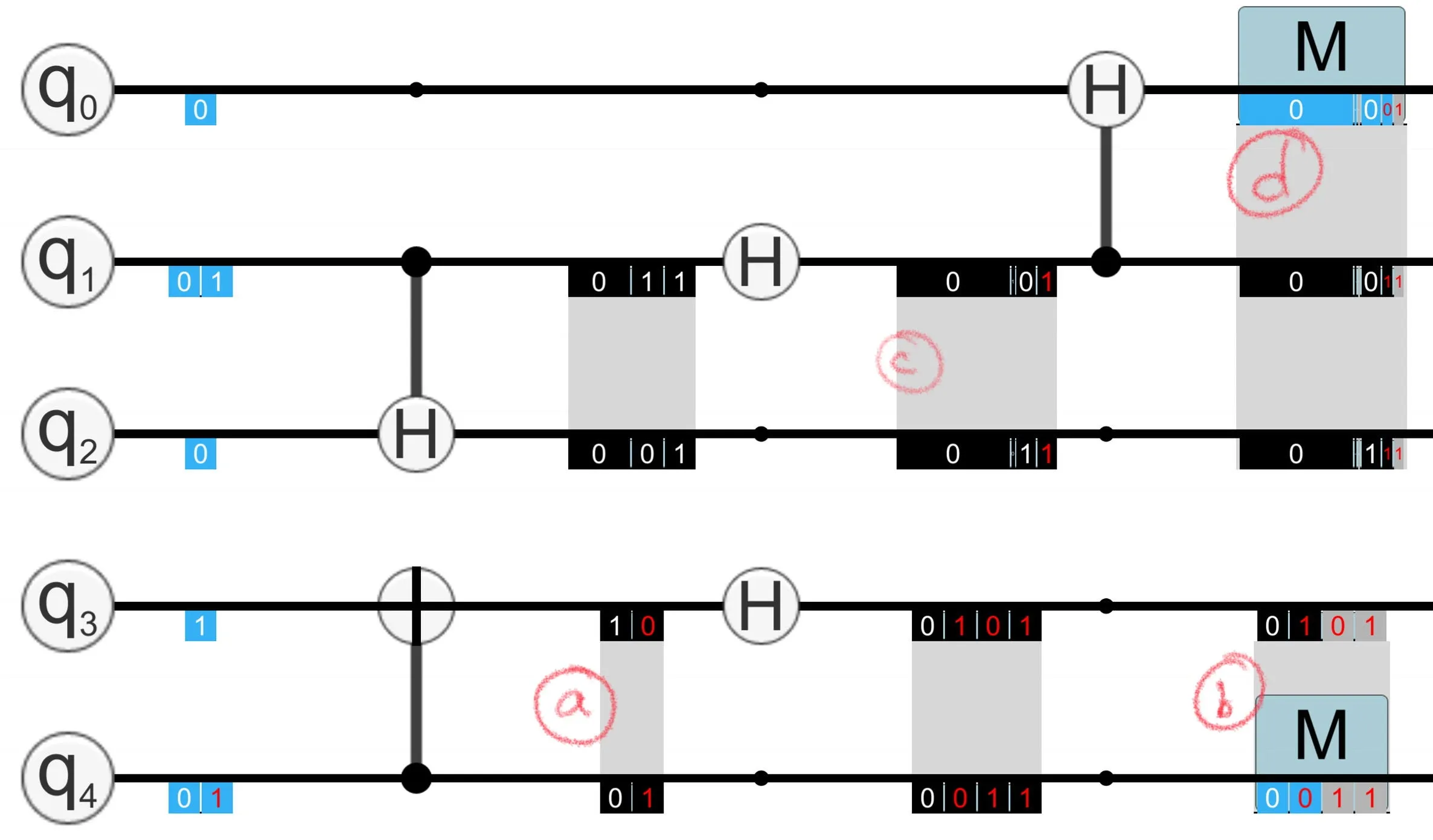 The first approach for QByte’s state representations