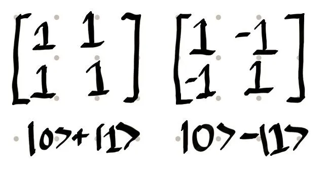 The |+> and |-> states