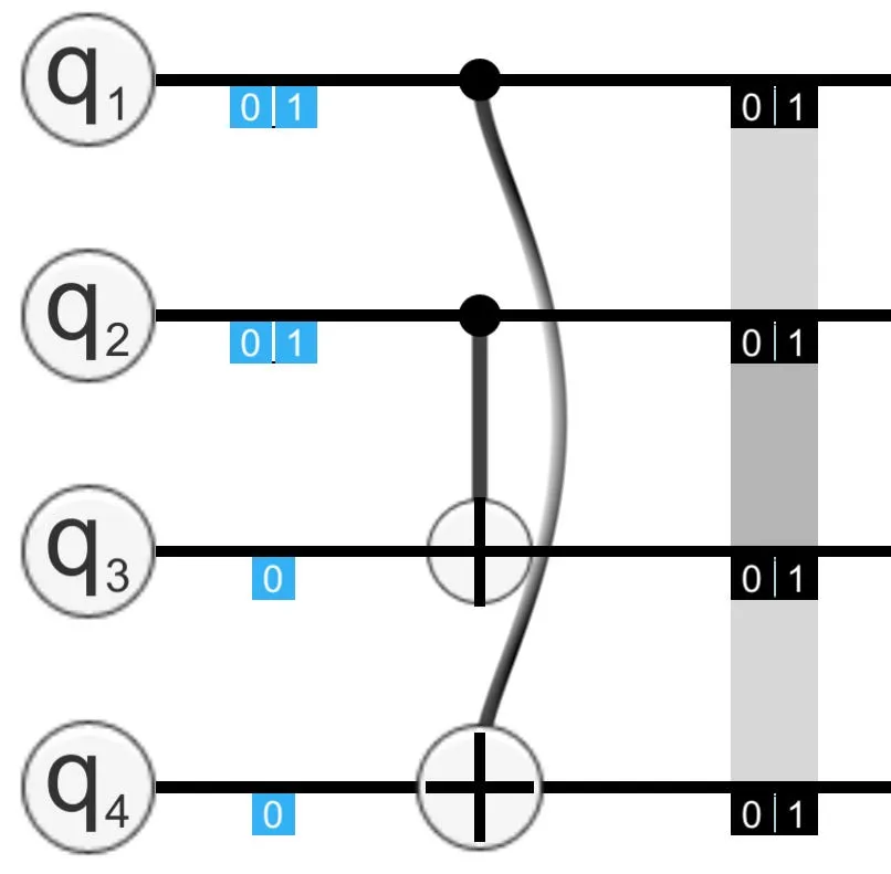It’s hard to tell from the state alone whether q1 is entangled with q3 or q4.