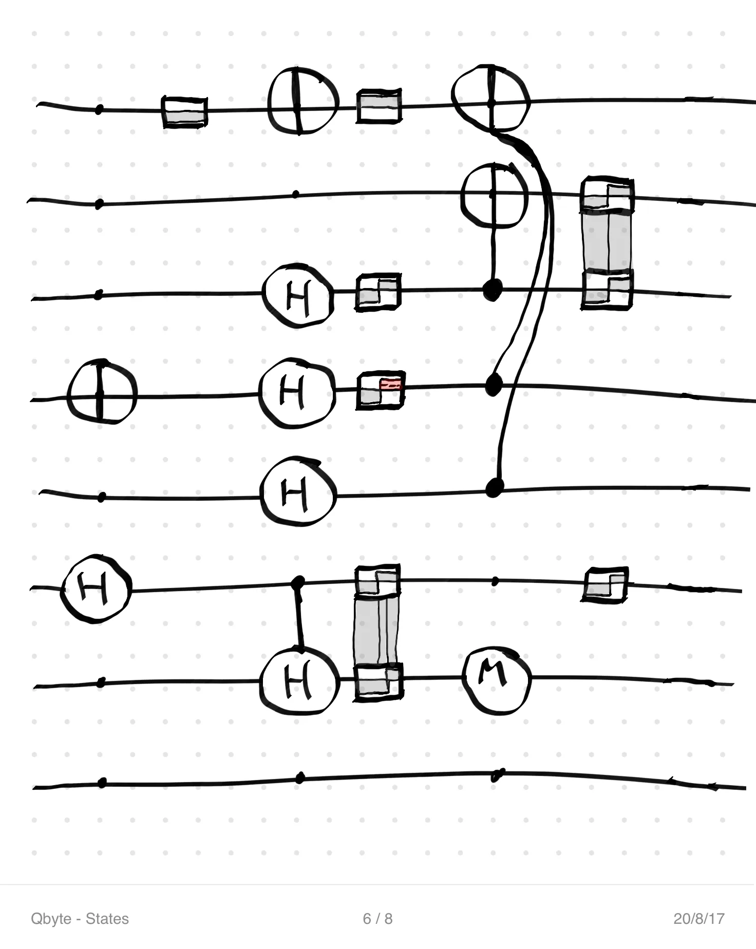 Some different concepts for state representations