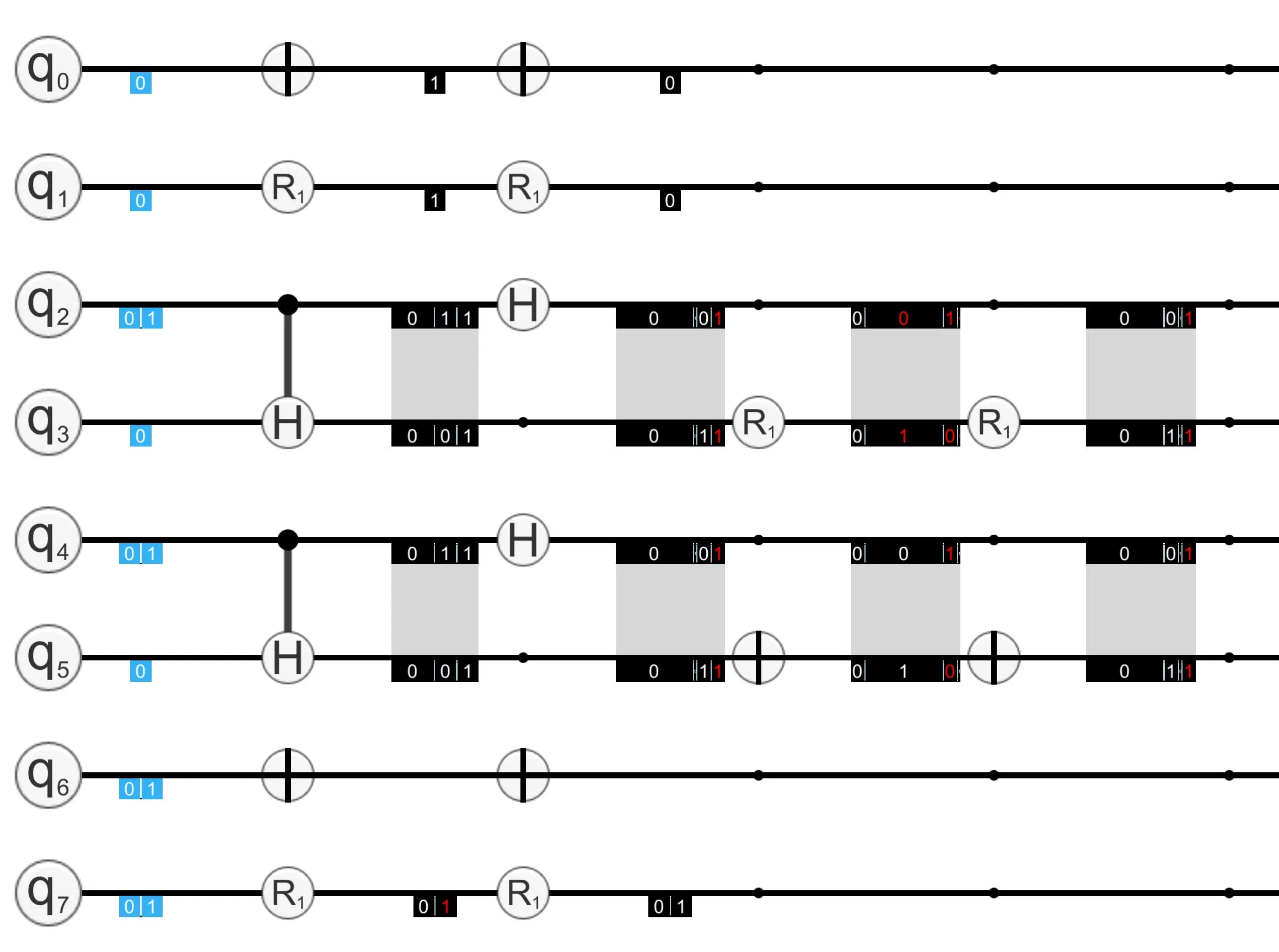 Some circuits to compare Hadamard with R2 (left) and Not with R1 (right)