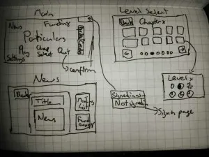 particulars ui design